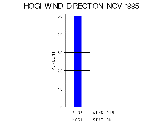 WINDDgraph