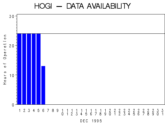 NHOURSgraph