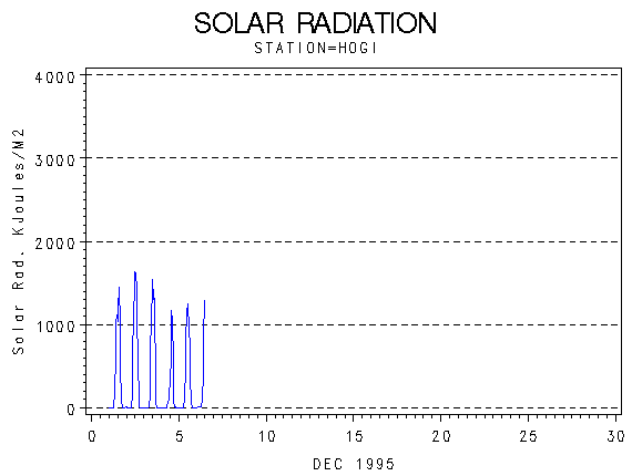 RSgraph
