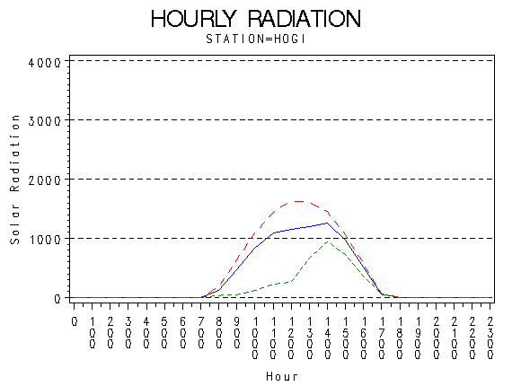RS1graph