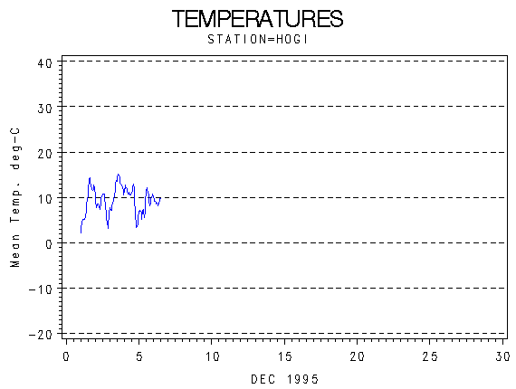 TEMPgraph