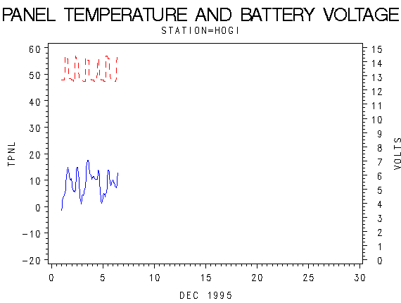 VOLTgraph