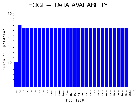 NHOURSgraph