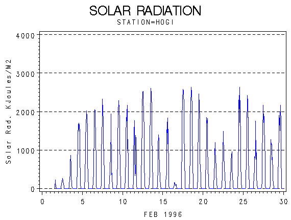 RSgraph