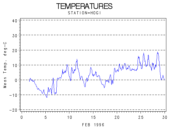 TEMPgraph
