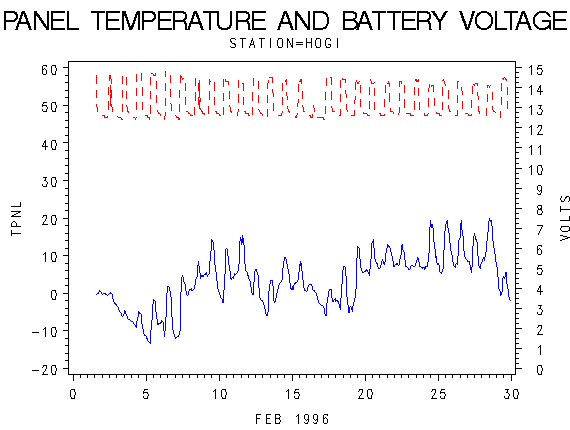VOLTgraph