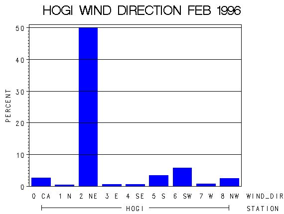 WINDDgraph