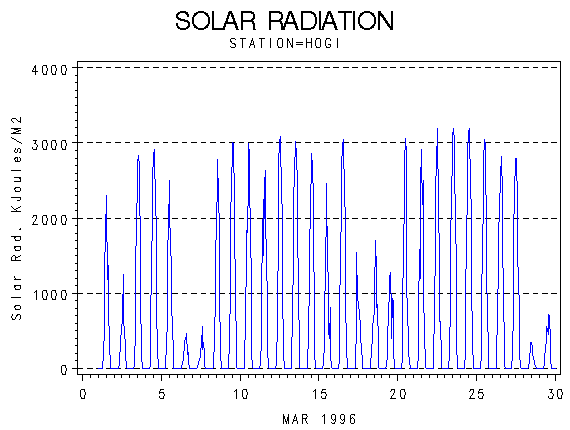 RSgraph