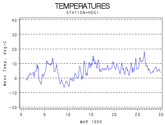 TEMPgraph