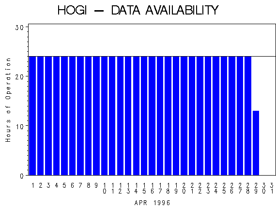 NHOURSgraph