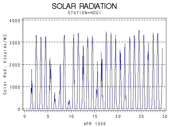 RSgraph