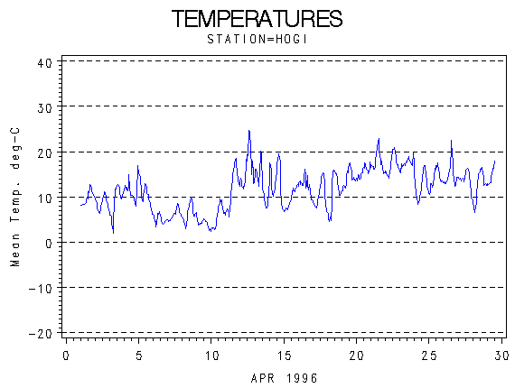 TEMPgraph