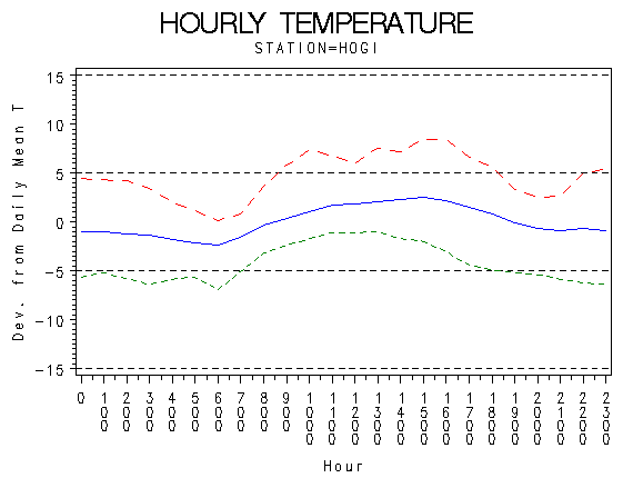 TEMP1graph