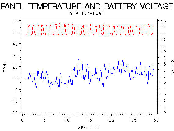 VOLTgraph
