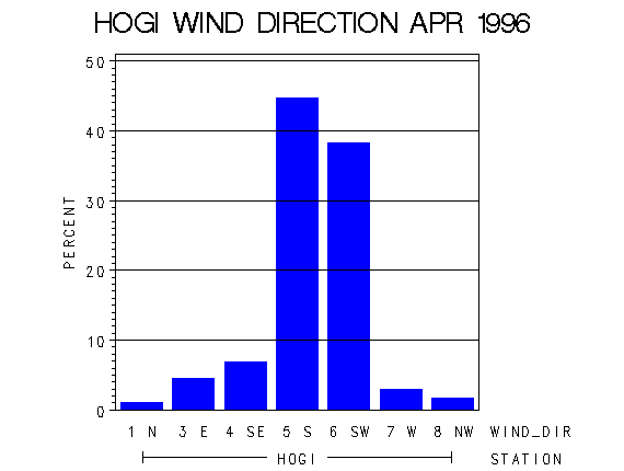 WINDDgraph