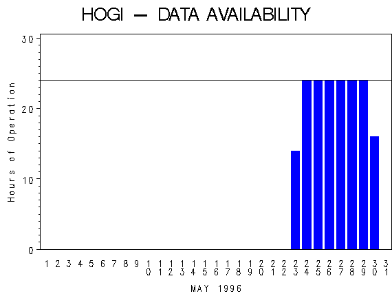 NHOURSgraph