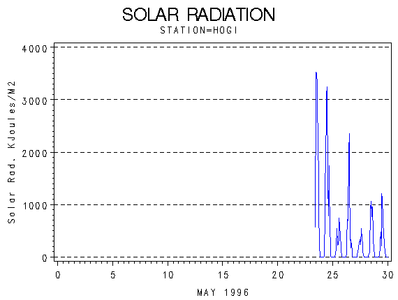 RSgraph