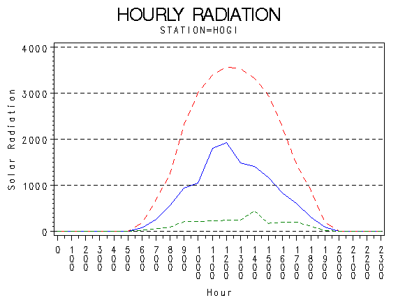 RS1graph