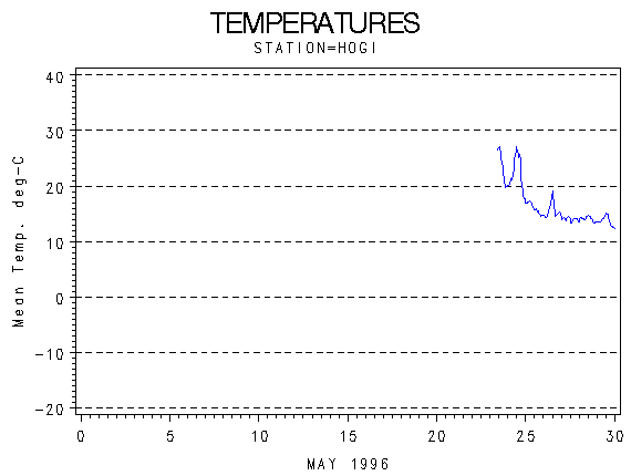 TEMPgraph