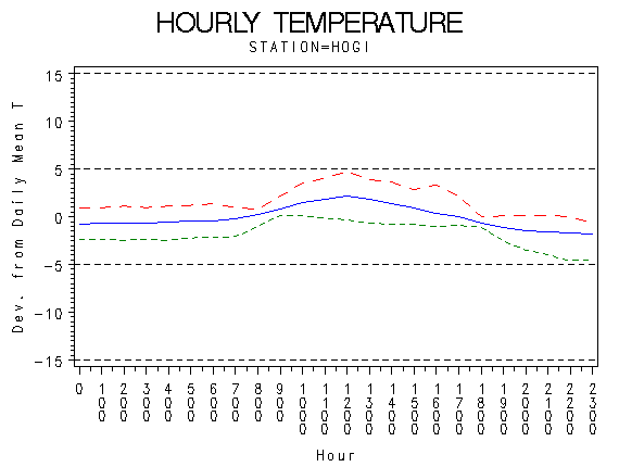 TEMP1graph