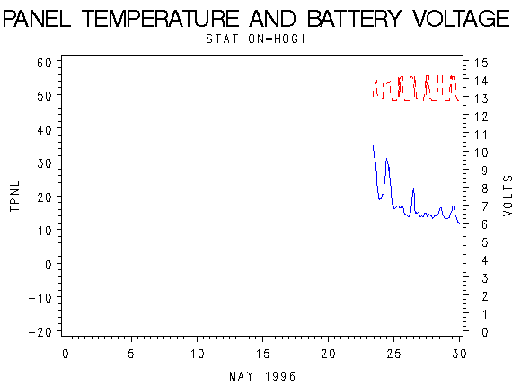 VOLTgraph