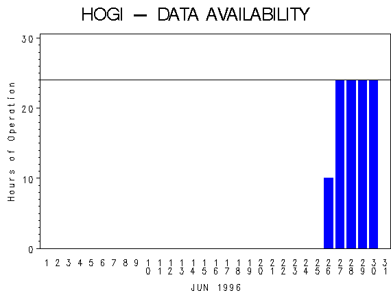 NHOURSgraph