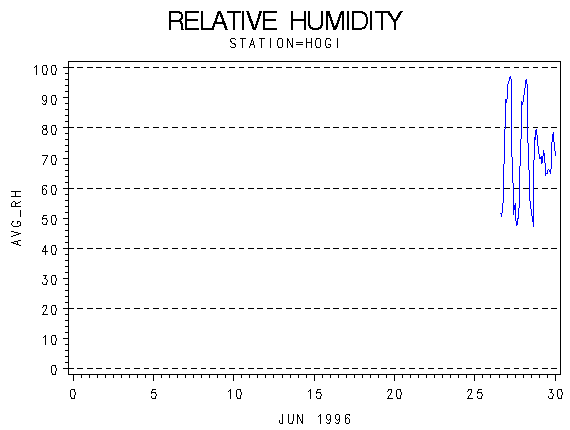 RHgraph