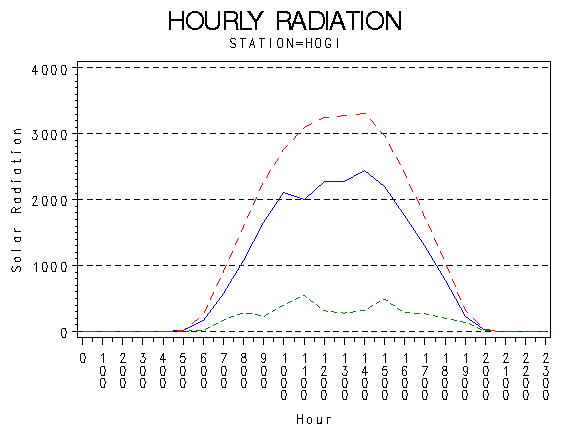 RS1graph