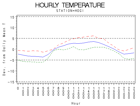 TEMP1graph
