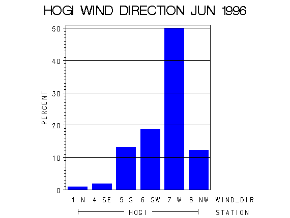 WINDDgraph