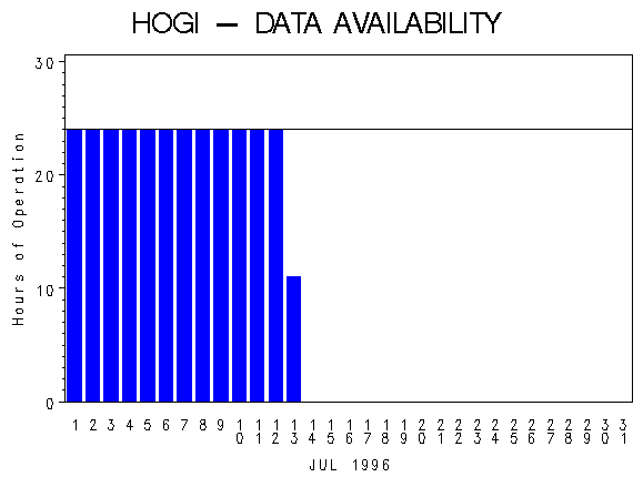 NHOURSgraph