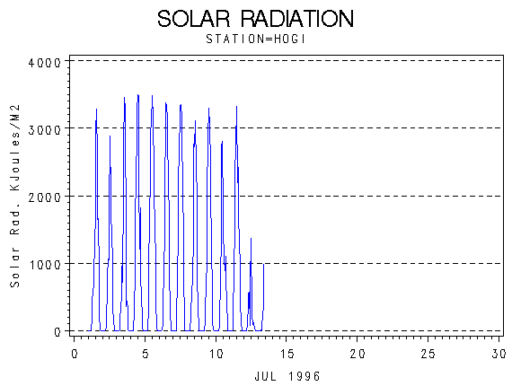 RSgraph