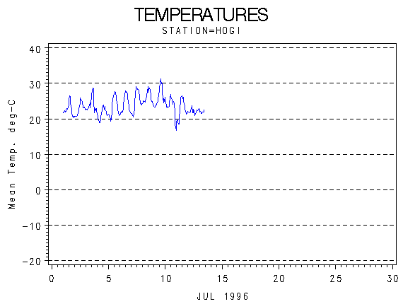TEMPgraph