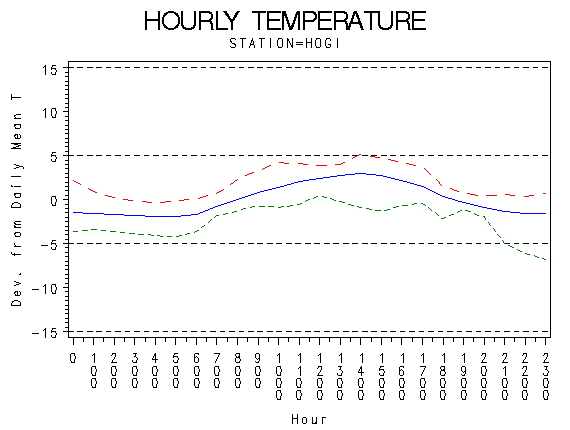 TEMP1graph