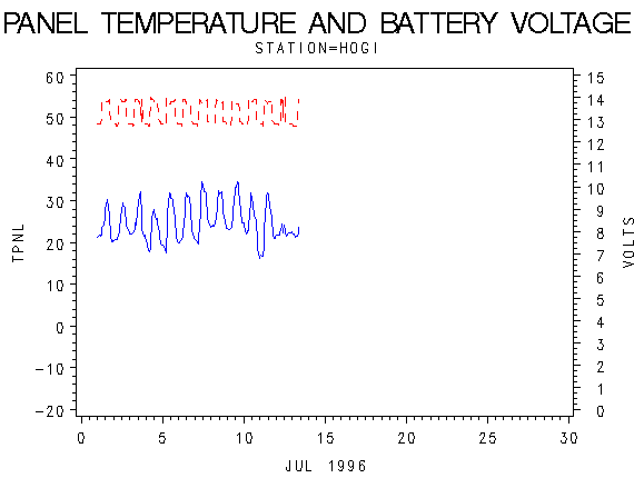 VOLTgraph