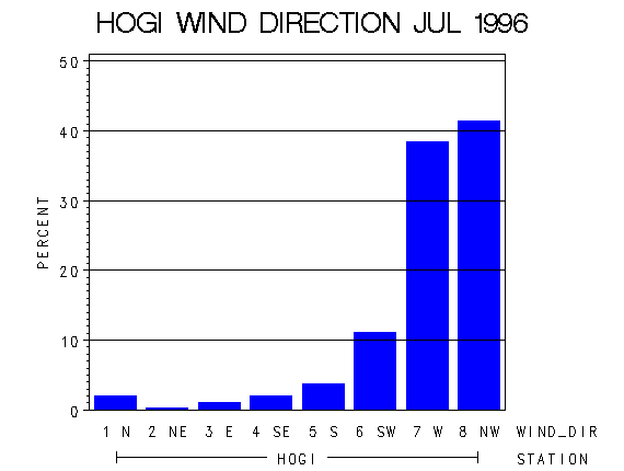 WINDDgraph
