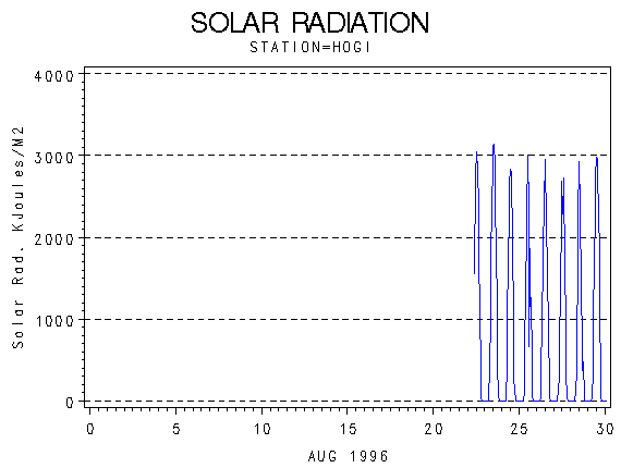 RSgraph