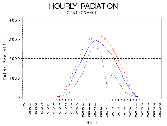 RS1graph