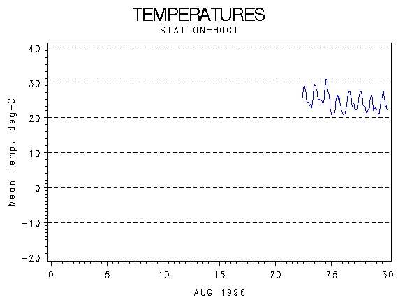 TEMPgraph