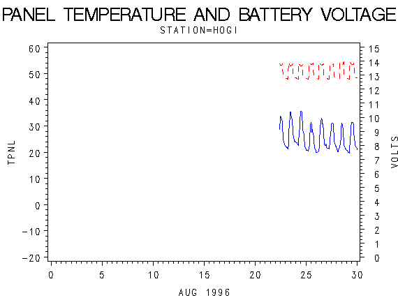 VOLTgraph