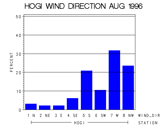WINDDgraph