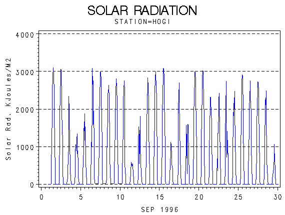 RSgraph