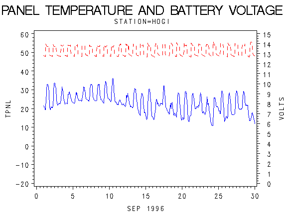 VOLTgraph