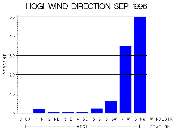 WINDDgraph