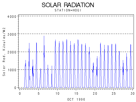 RSgraph