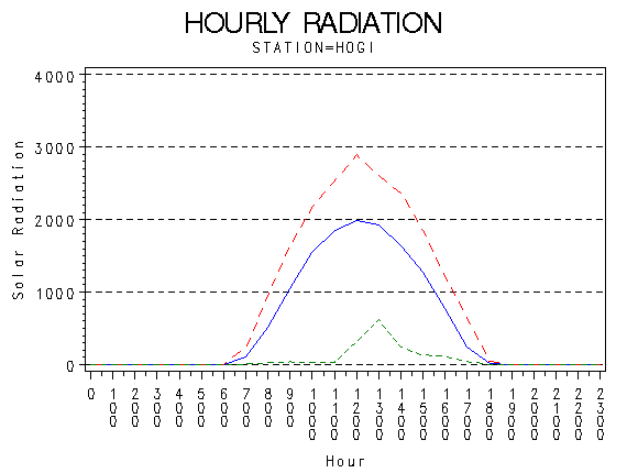 RS1graph