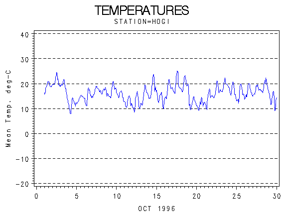 TEMPgraph