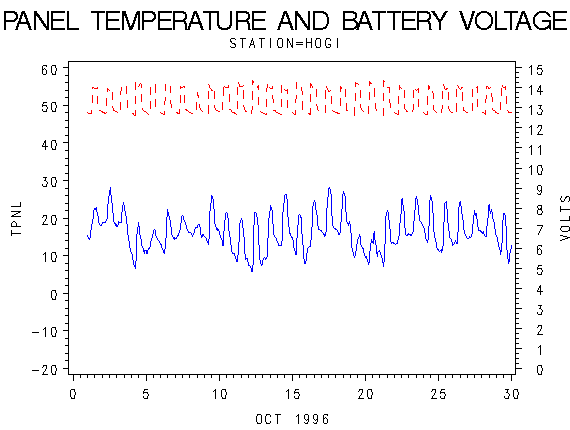 VOLTgraph
