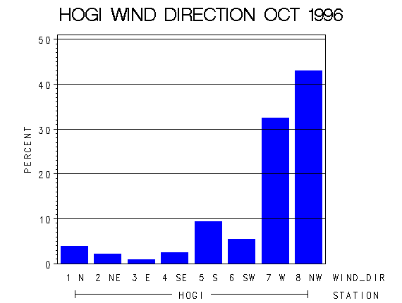 WINDDgraph