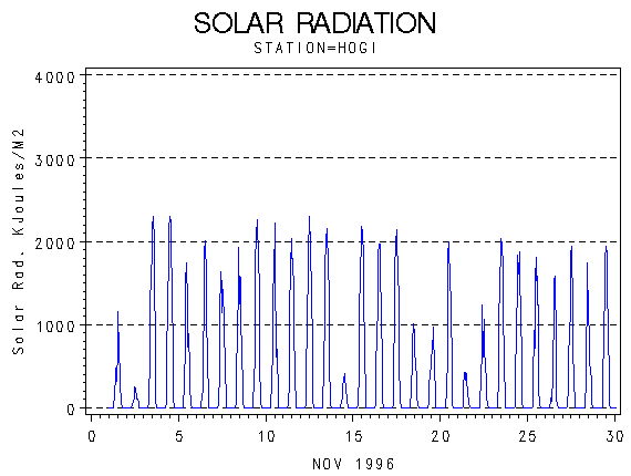 RSgraph